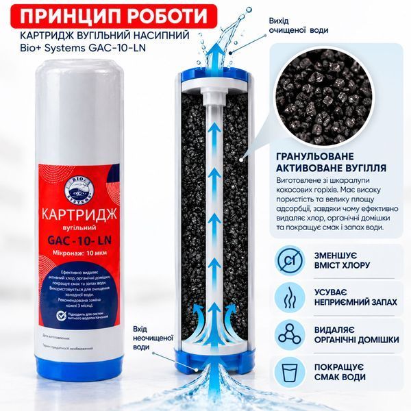 Вугільний картридж Bio+ Systems GAC 10&Prime; &mdash; ефективна адсорбція, очищення від запахів і органічних домішок 000020424 фото
